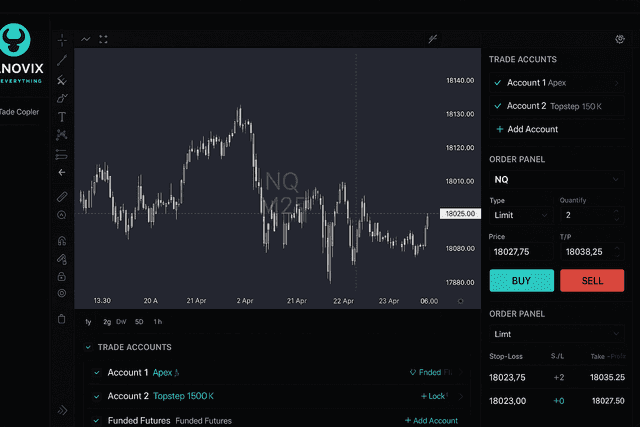 Copy Trading