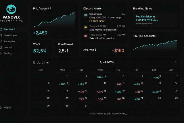 Custom Dashboards